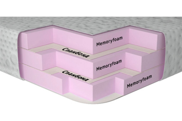 Ортопедический тонкий матрас Memotex Advance MatroLuxe - Matro-Roll